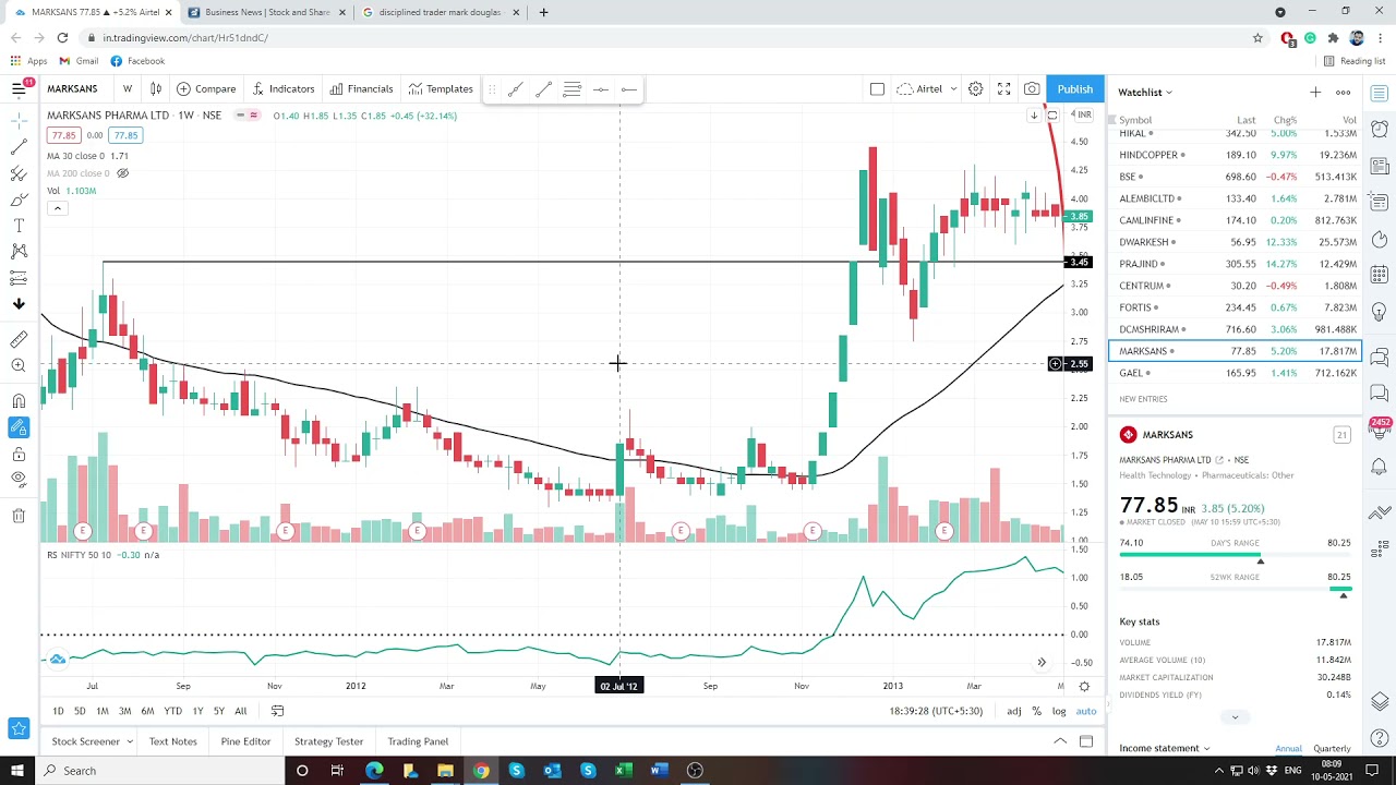 Stock Market Stage Analysis (Stan Weinstein's approach)