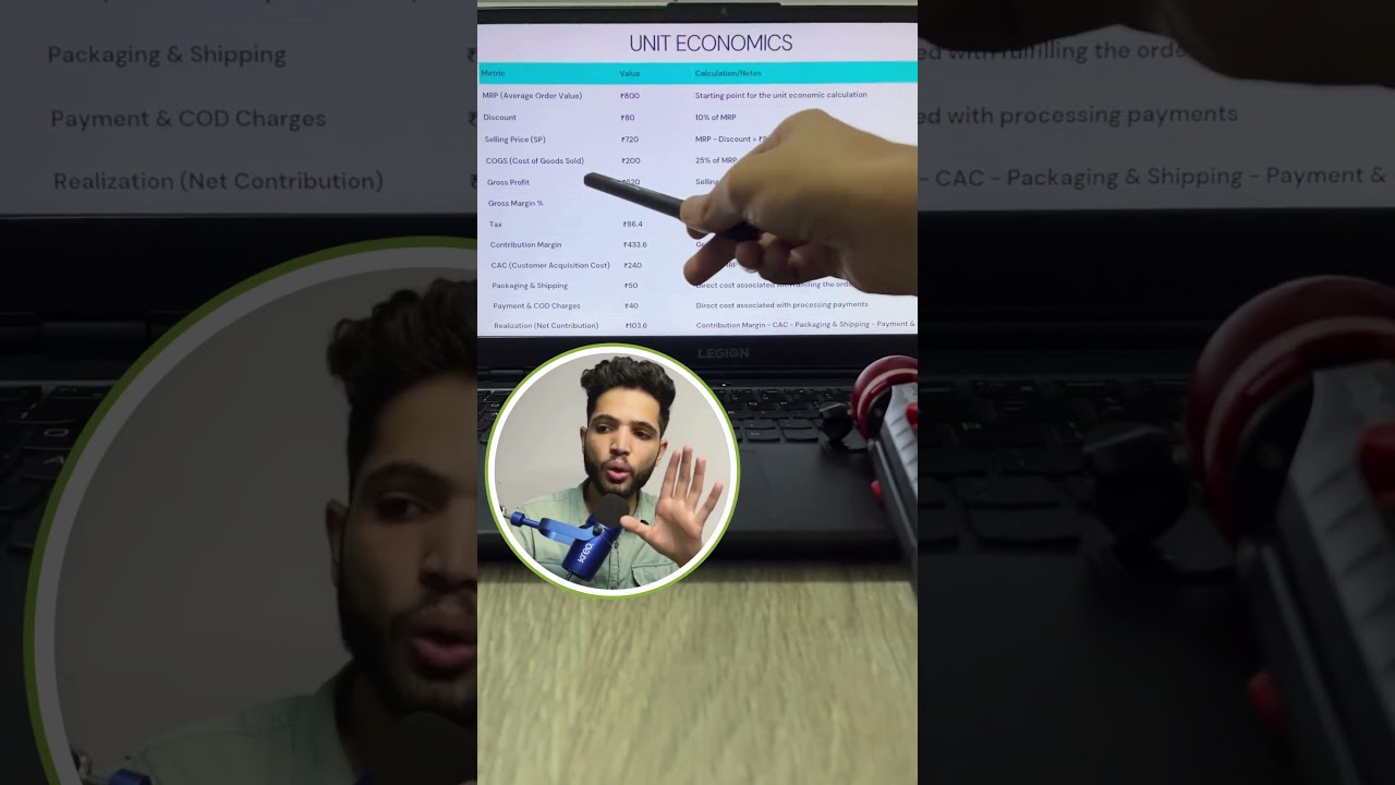 Unit Economics Explained for D2C Brands | Maximize Profits Like a Pro! 💰 | D2C by Nikhil
