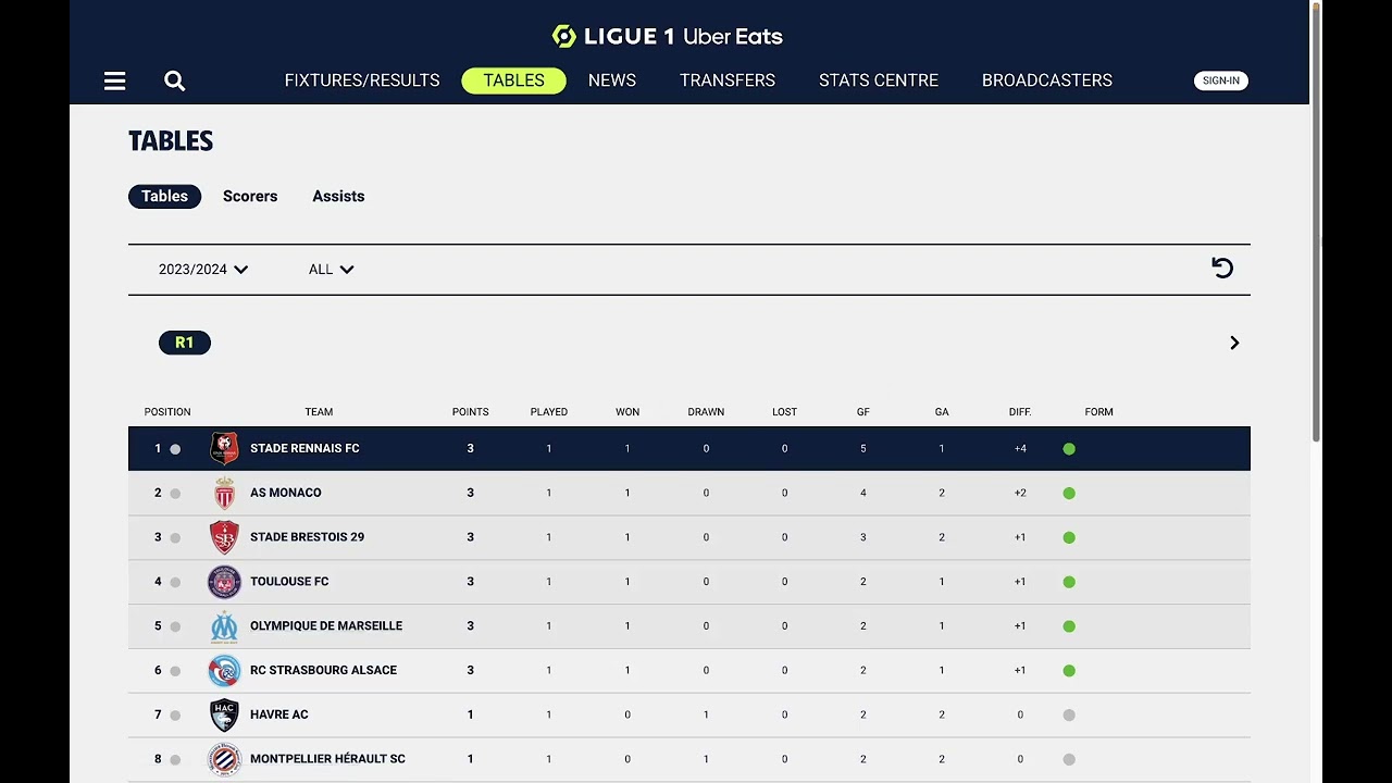 Ligue 1 2023-2024, Francia, Fecha 1: Resultados, Tabla de Posiciones y siguiente fecha
