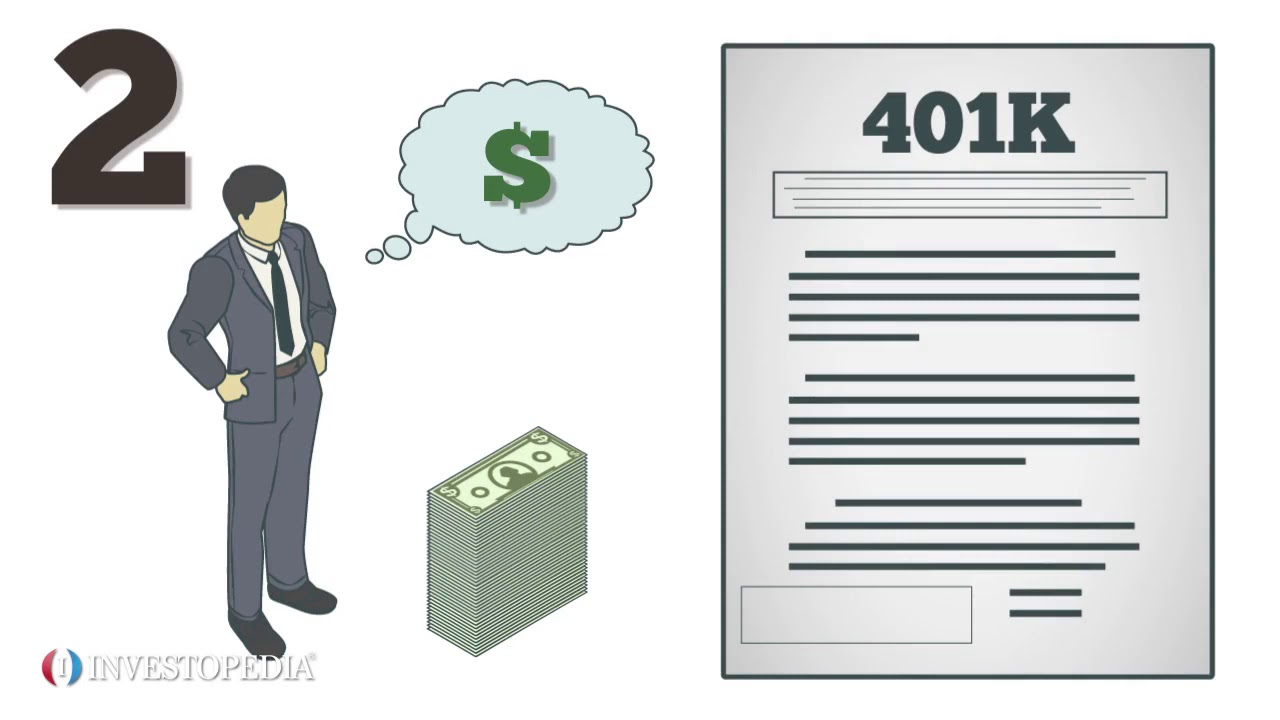 4 Ways To Maximize Your 401k