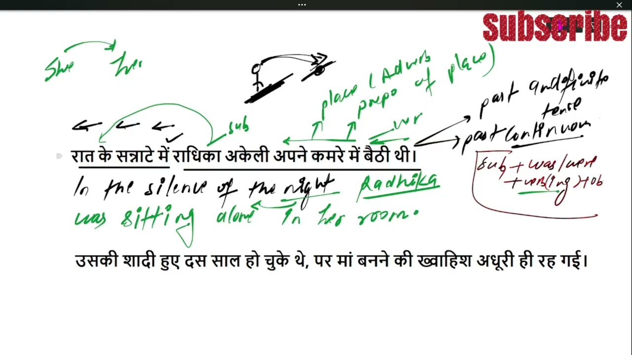 Episode -8 Hindi to English Translation #englishtranslation #Tense