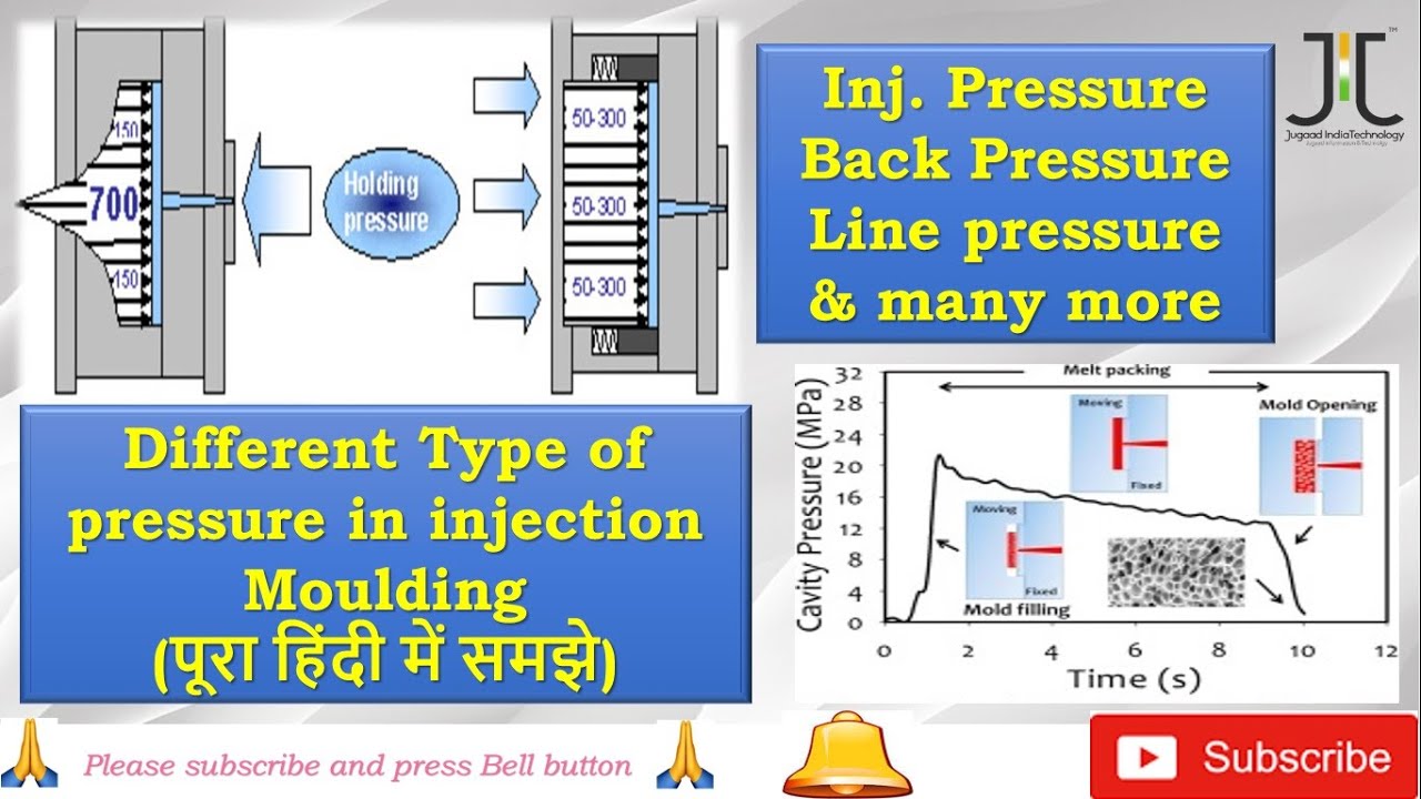 Different Type of pressure in injection Moulding I Injection Pressure I Cavity Pressure I back Press