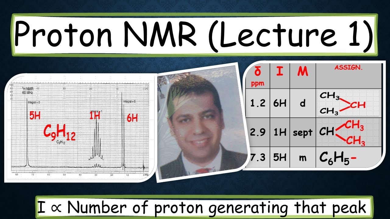 Proton NMR (lecture 1)