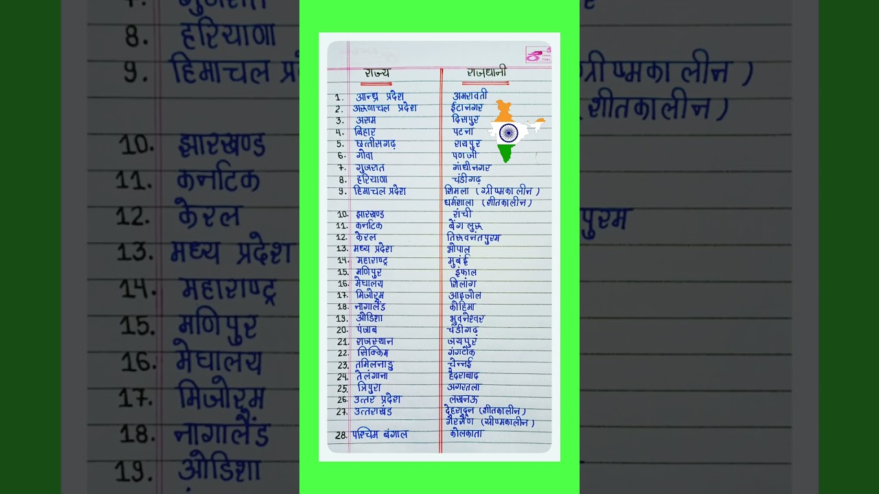 Rajya Rajdhani/भारत के 28 राज्य और राजधानी के नाम हिंदी में/State and Capital/भारत में कितने राज्य