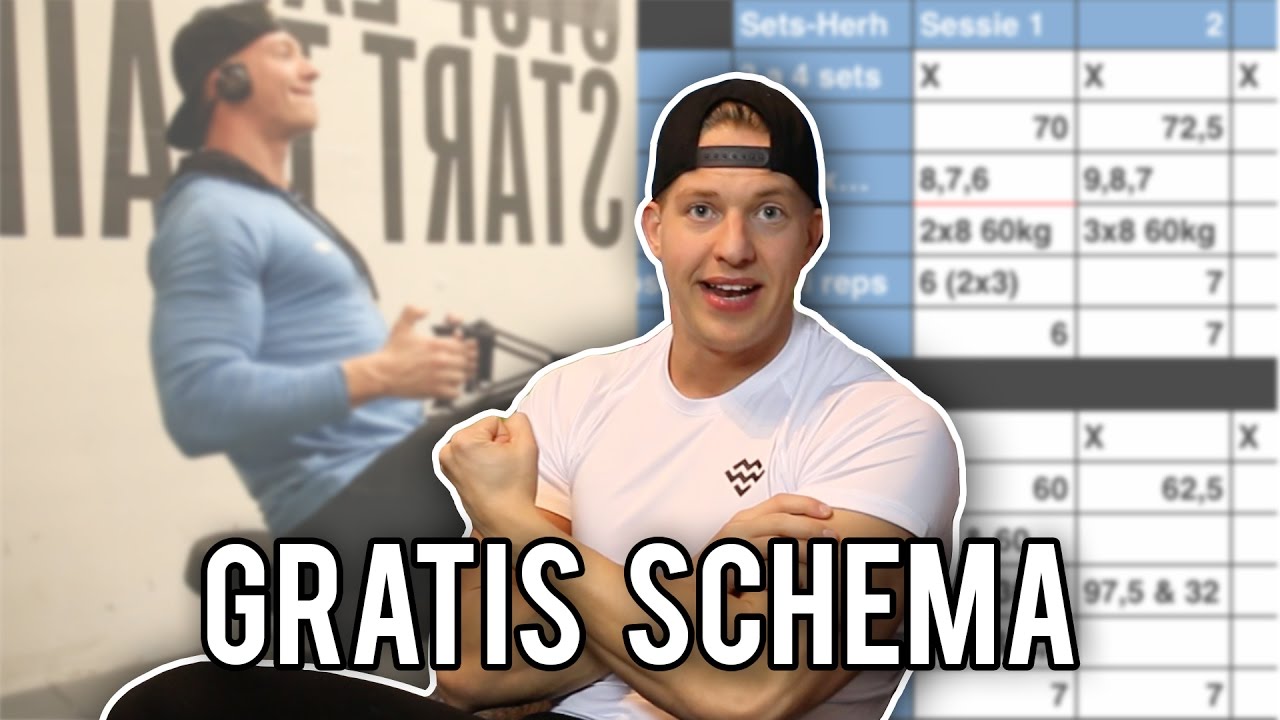 Uitleg Trainingsschema: FULLBODY A&B