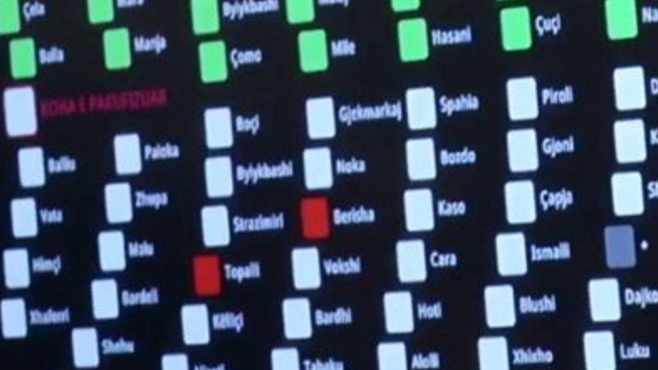 Habia ne parlament! 2 opozitarë kundër shkarkimit të Spiropalit