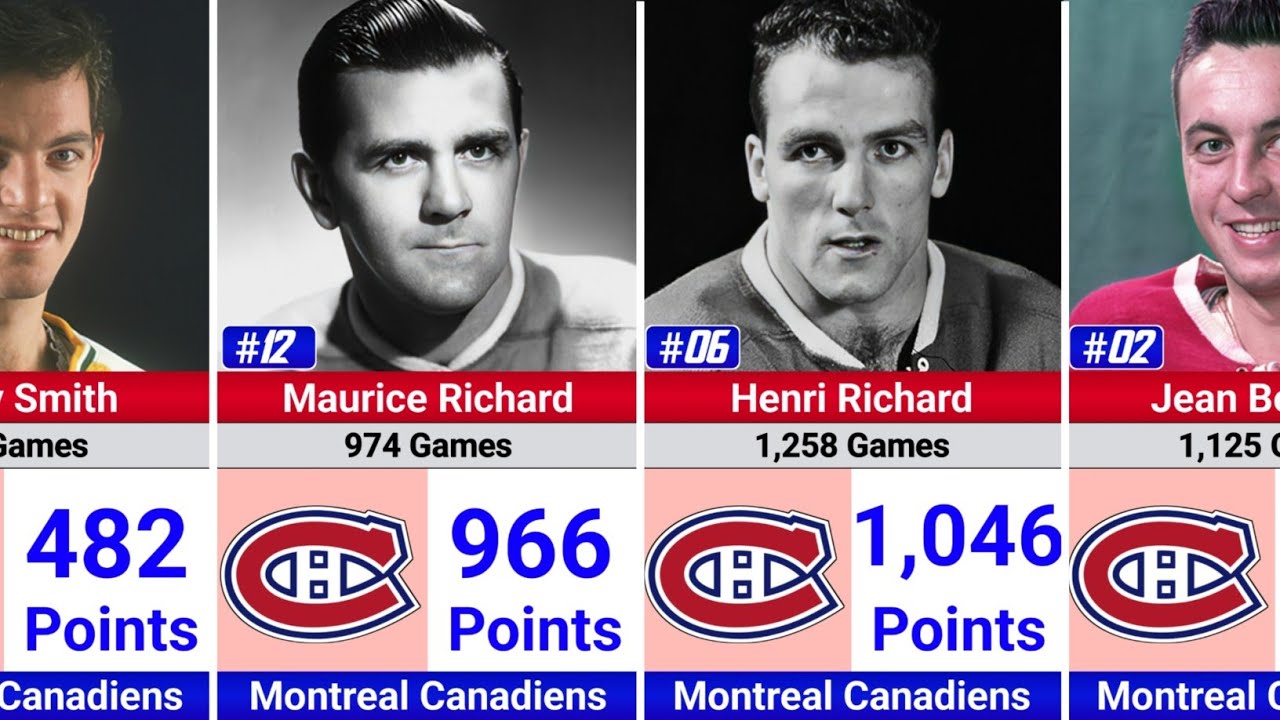 Montreal Canadiens All-Time Points Leaders 🏒🔥