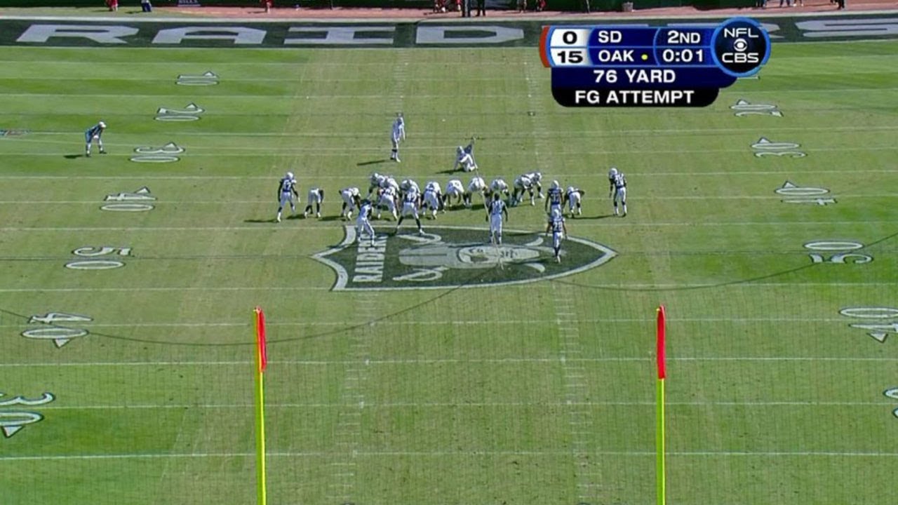 Longest Field Goal Attempts in NFL History (Misses)