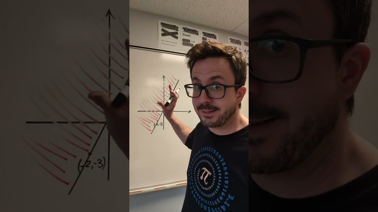 Inéquations et demi plan