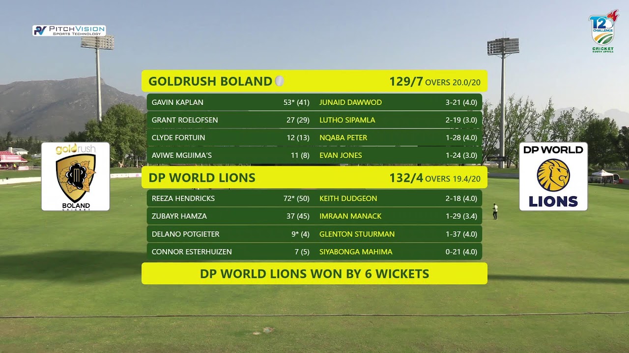 2024/25 | CSA T20 Challenge | Goldrush Boland vs DP World Lions