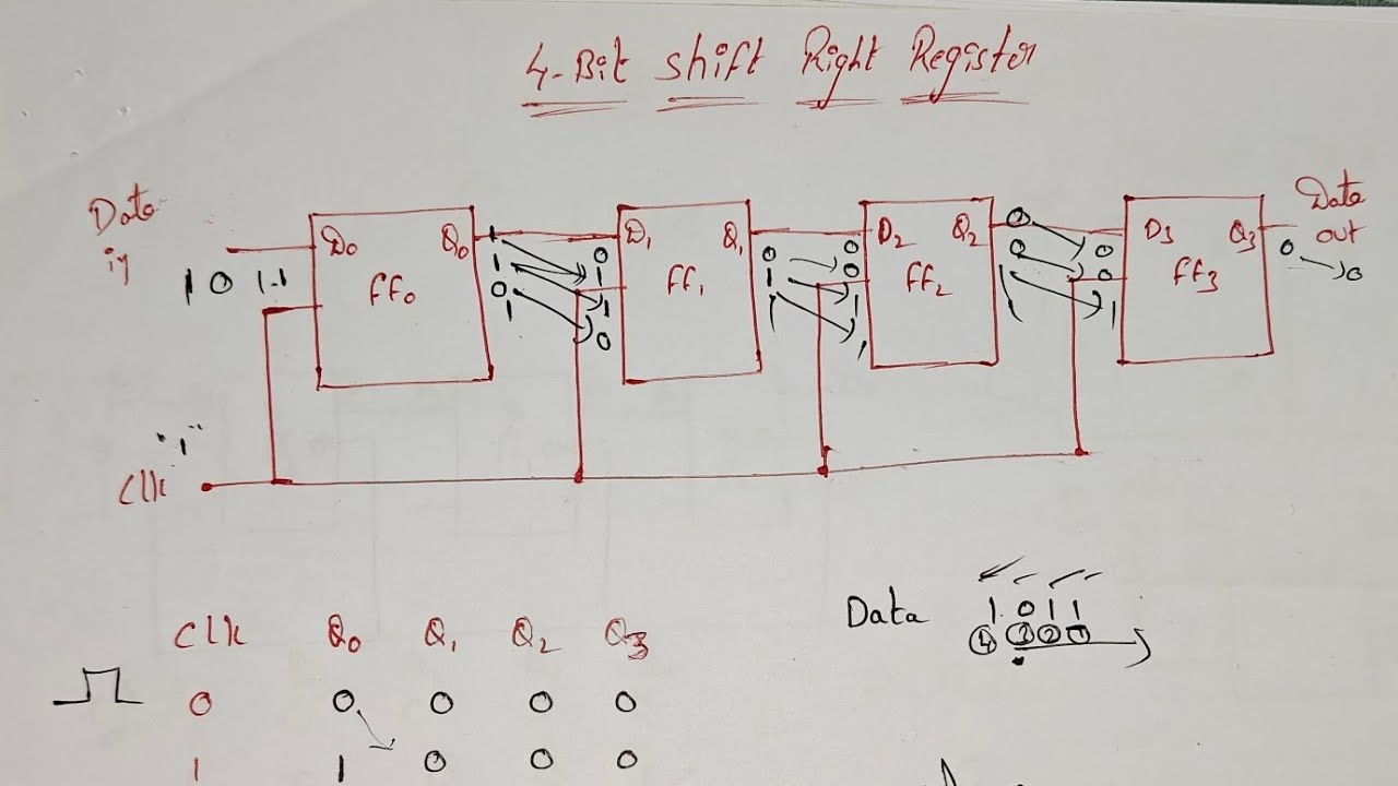 LECTURE 40 : 4 BIT RIGHT SHIFT REGISTER 