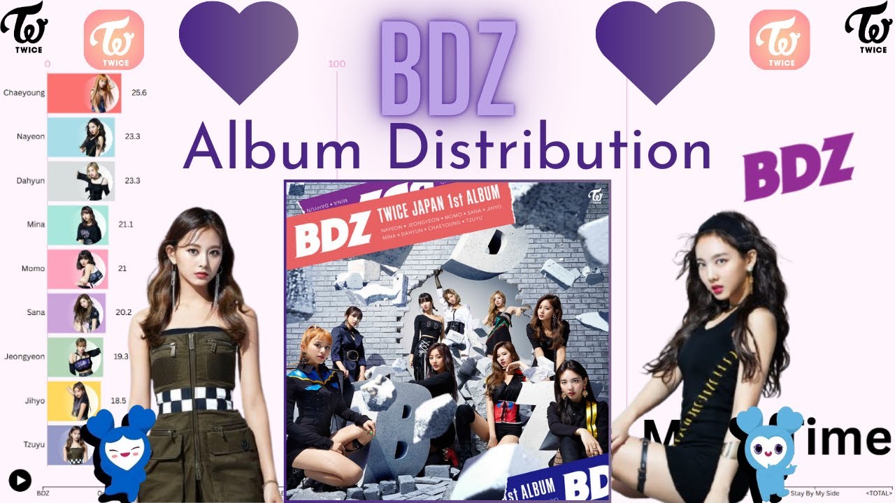 TWICE ~ BDZ | Album Distribution