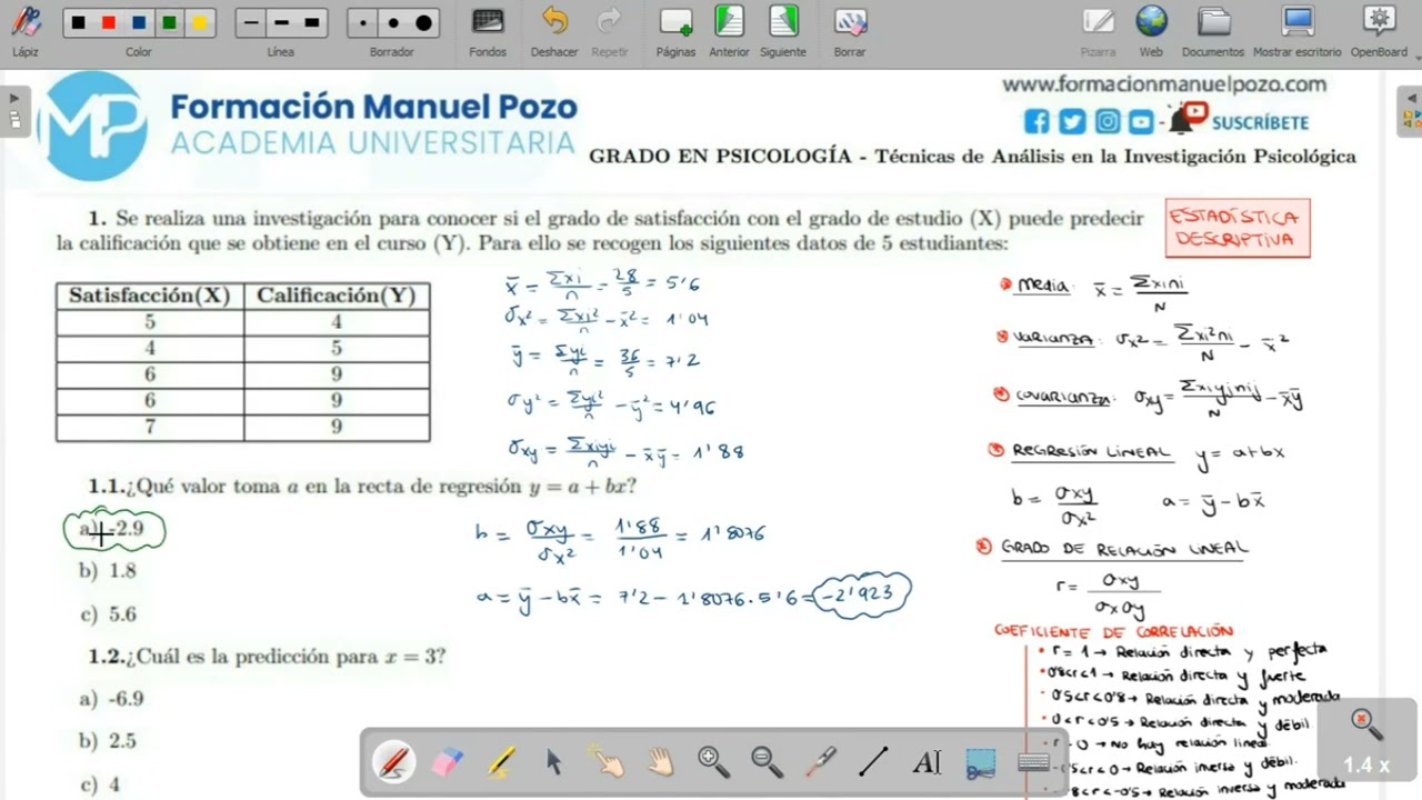 EJERCICIO RESUELTO. TÉCNICAS DE ANÁLISIS. Ajuste regresión lineal. Coeficiente de determinación.