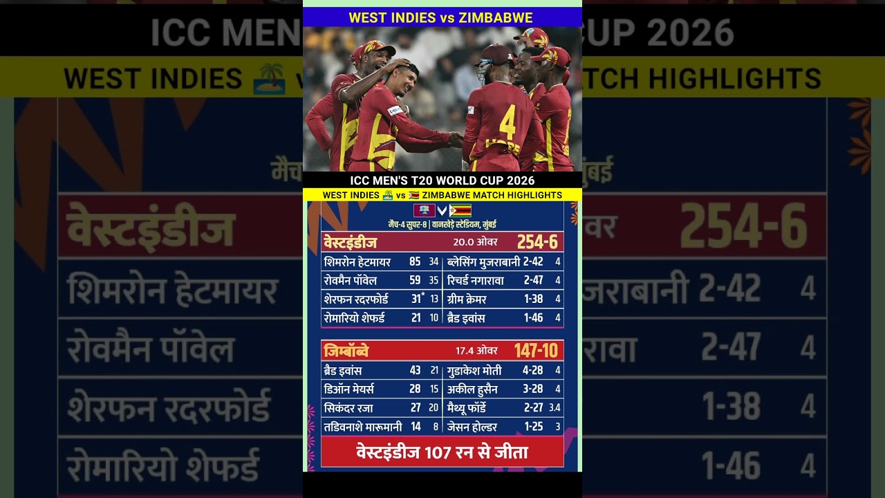 West Indies vs Zimbabwe T20 World Cup 2026 Cricket Match Highlights #wivszim #highlights