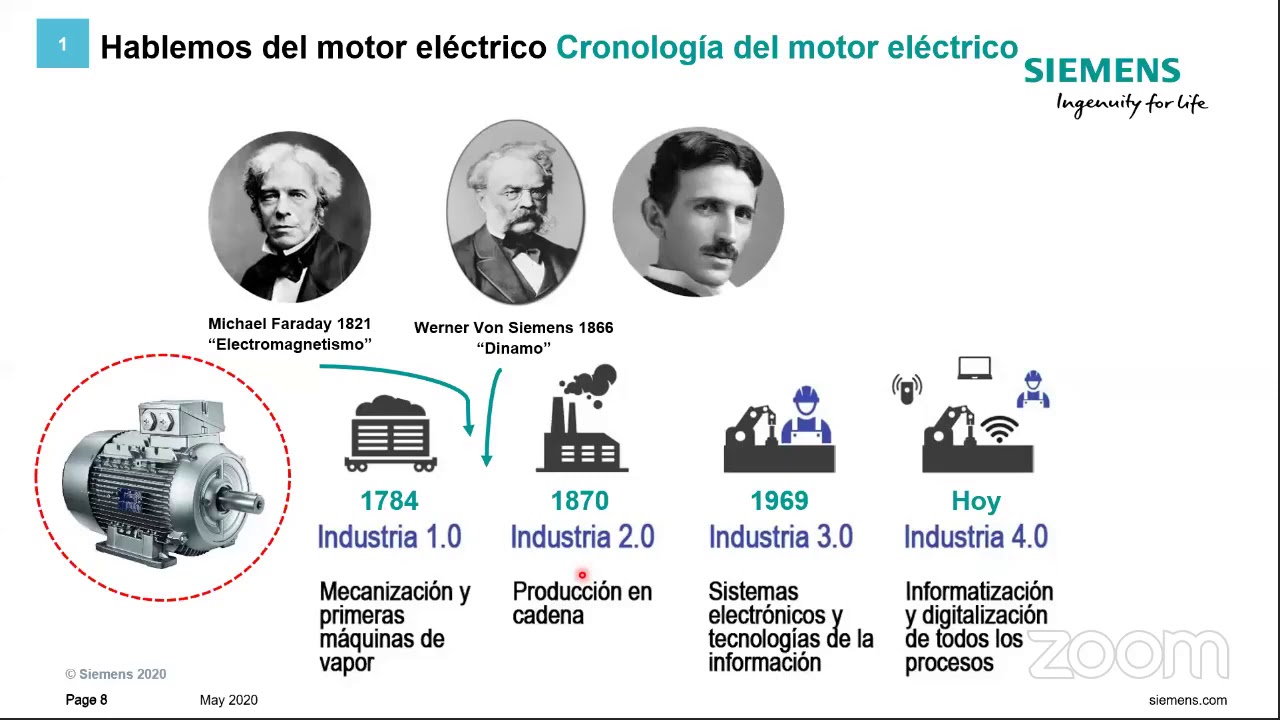 Solución para arranque directo de motores