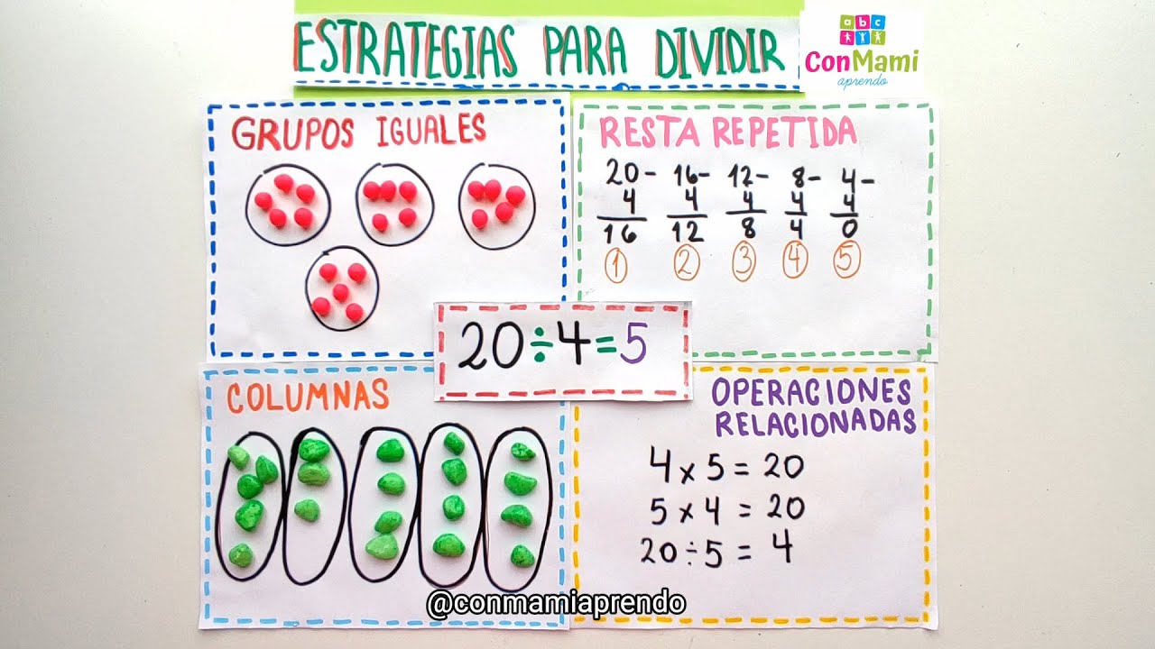 4 ESTRATEGIAS PARA DIVIDIR