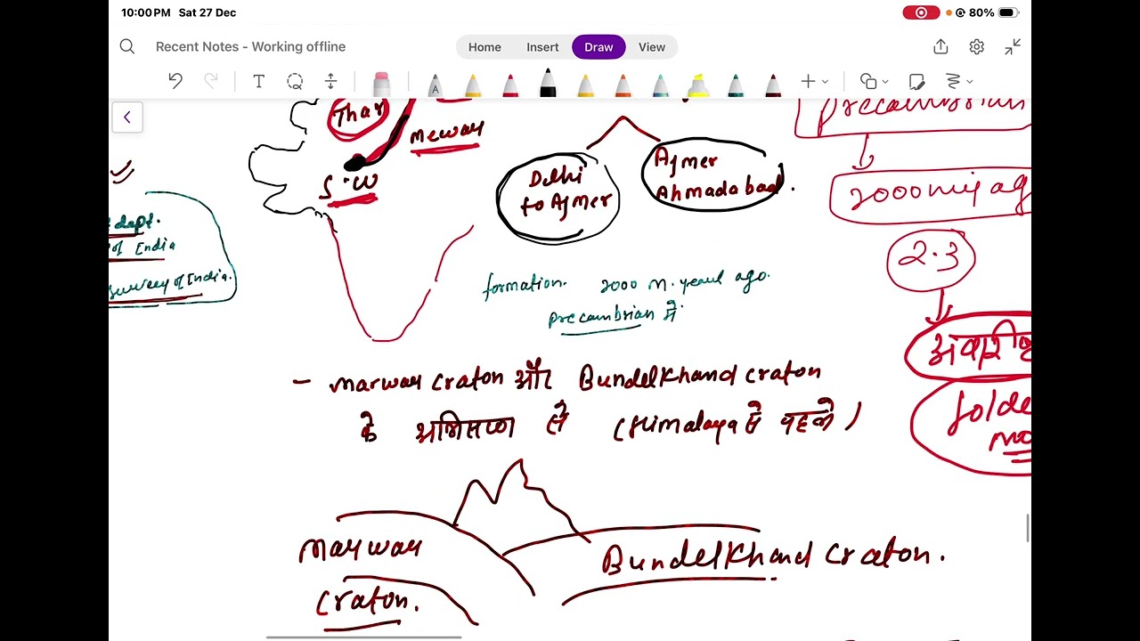All about ARAVALLI CONTROVERSY ⛰️🇮🇳.