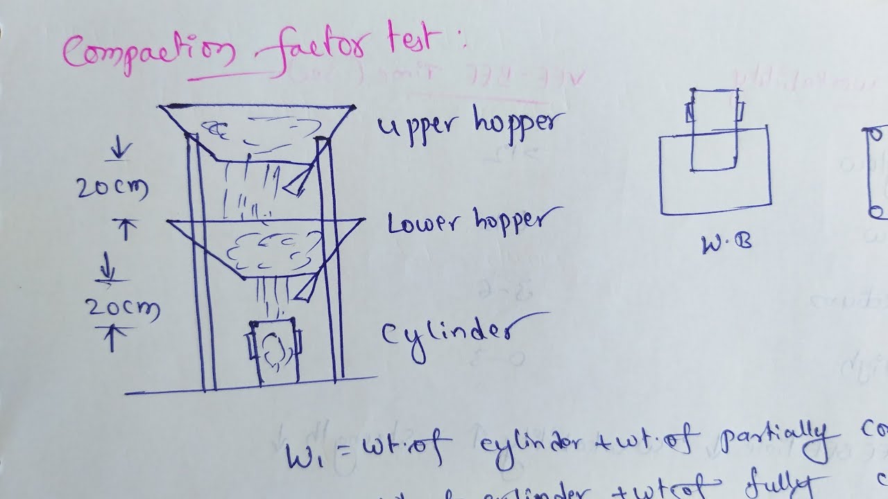 Concrete Tests || Compaction Factor Test