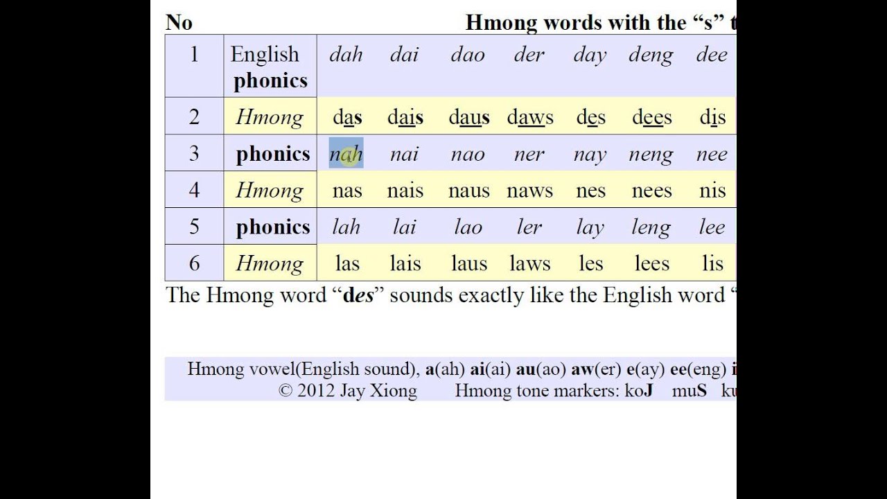 Hmong RPA Simple Words