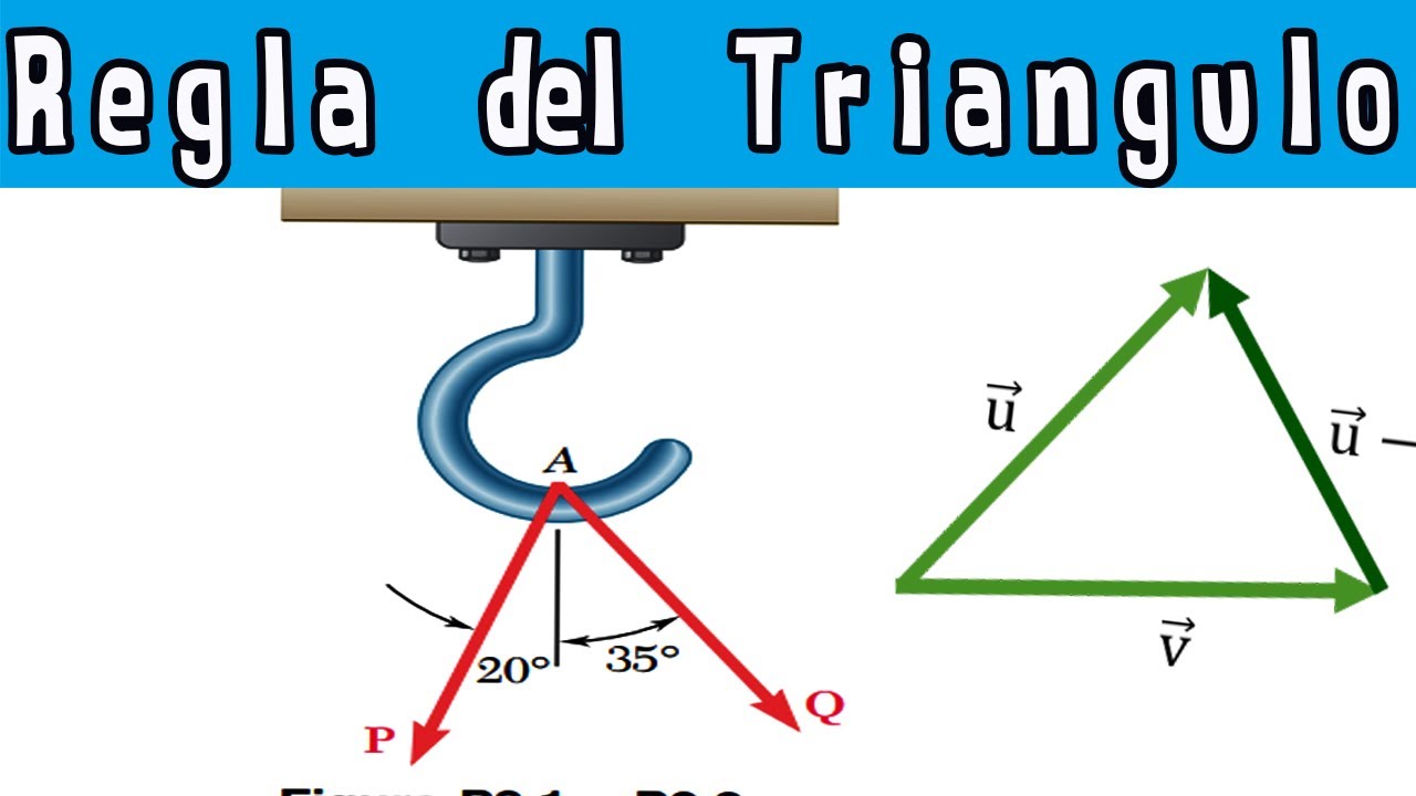 2.1 Como Calcular La Resultante Y El Angulo De Dos Fuerzas Regla Del Triangulo