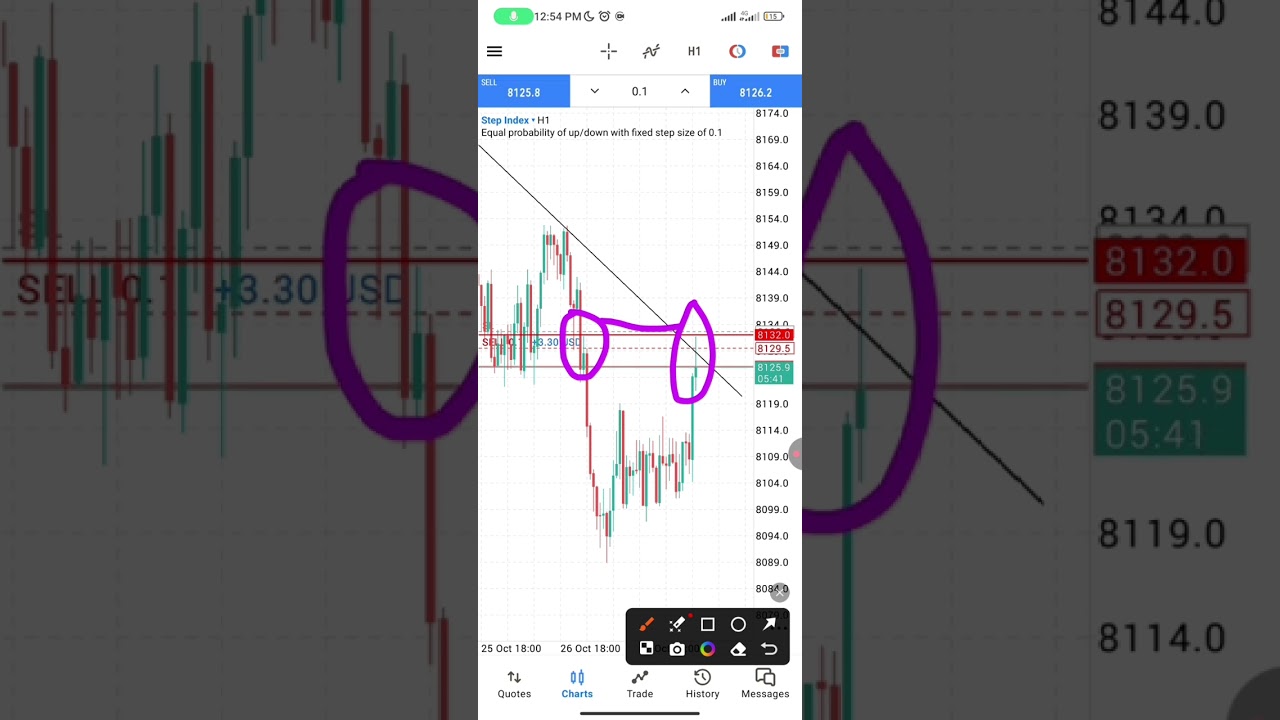 Вот как я торговал по Step Index, используя эту простую технику.
