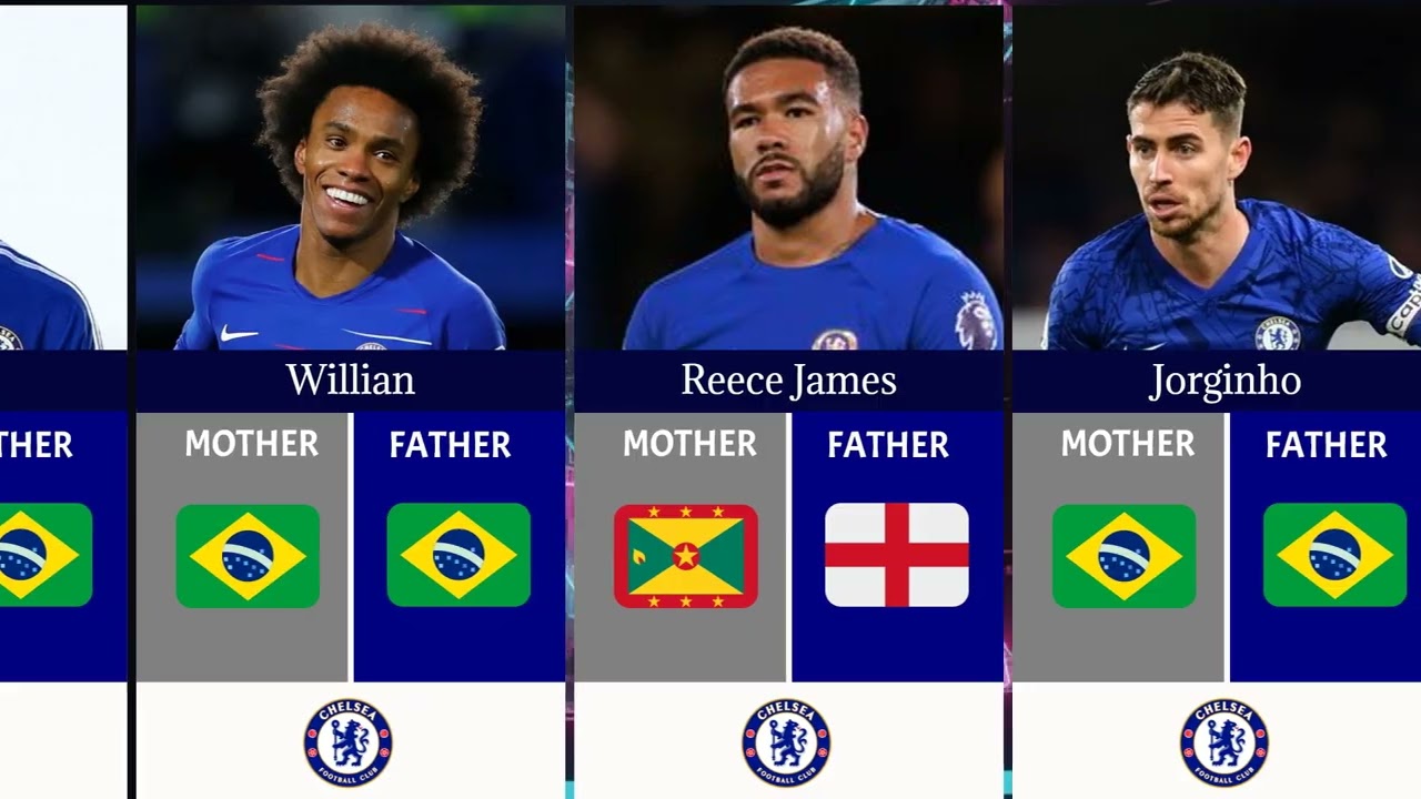 What Makes Chelsea Players' FAMILY Origins So INTERESTING?