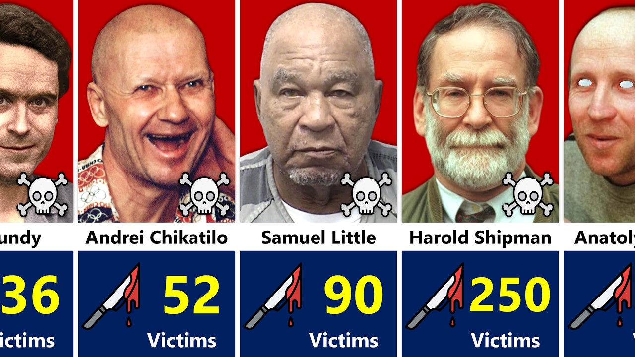 Serial Killers With the Most Kills &ndash; Deadliest Killers in History Ranked