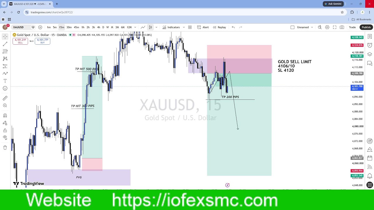 XAUUSD LIVE SETUP # #72 XAUUSD #trading #forex #crypto #IOFEX #nfp #gold #cpi