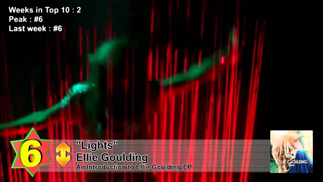 Top 10 Songs - Week Of July 14, 2012
