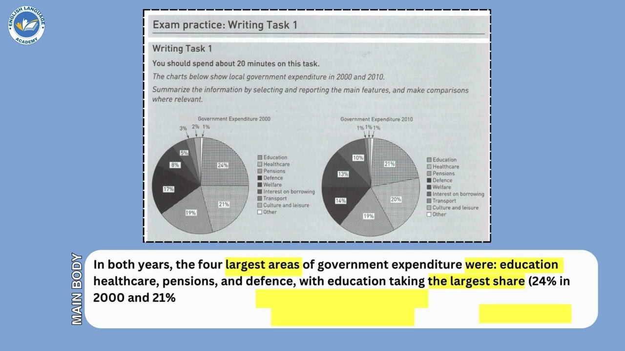 IELTS Writing Task 1 Academic | Step-by-Step Guide to Band 7+