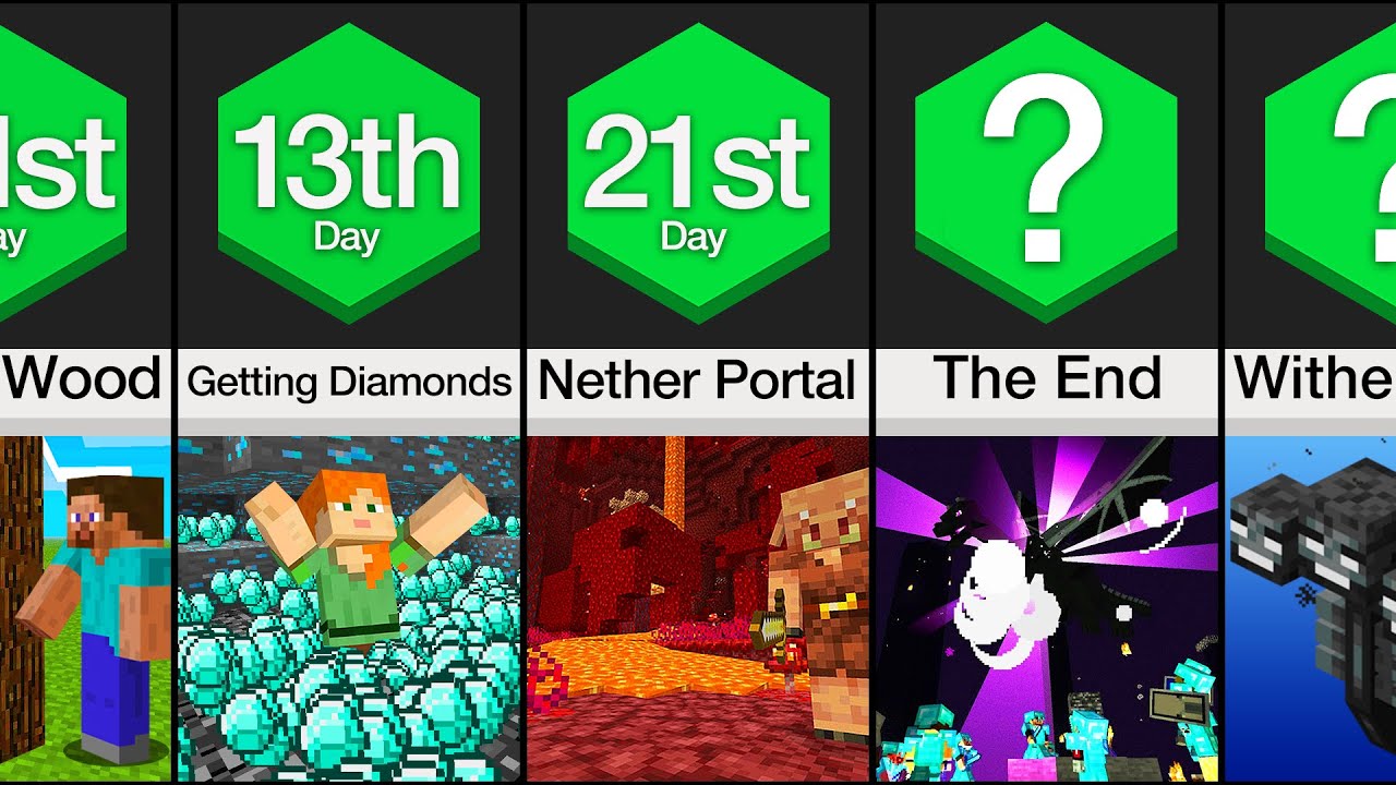 Comparison: First 50 Days in Minecraft