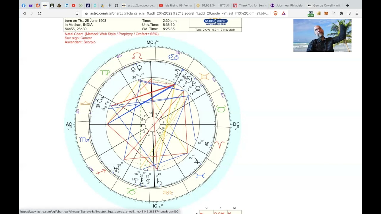 George Orwell Astrology