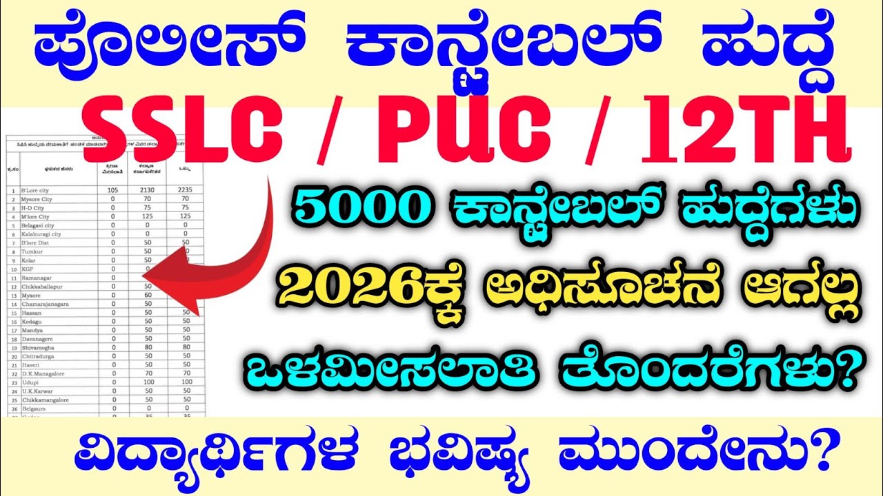 5000 ಪೊಲೀಸ್ ಕಾನ್ಸ್ಟೇಬಲ್ ನೇಮಕಾತಿ|50% ಮೀಸಲಾತಿ ಸಂಪೂರ್ಣ ಮಾಹಿತಿ|SC ST INTERNAL RESERVATION COURTORDER2026