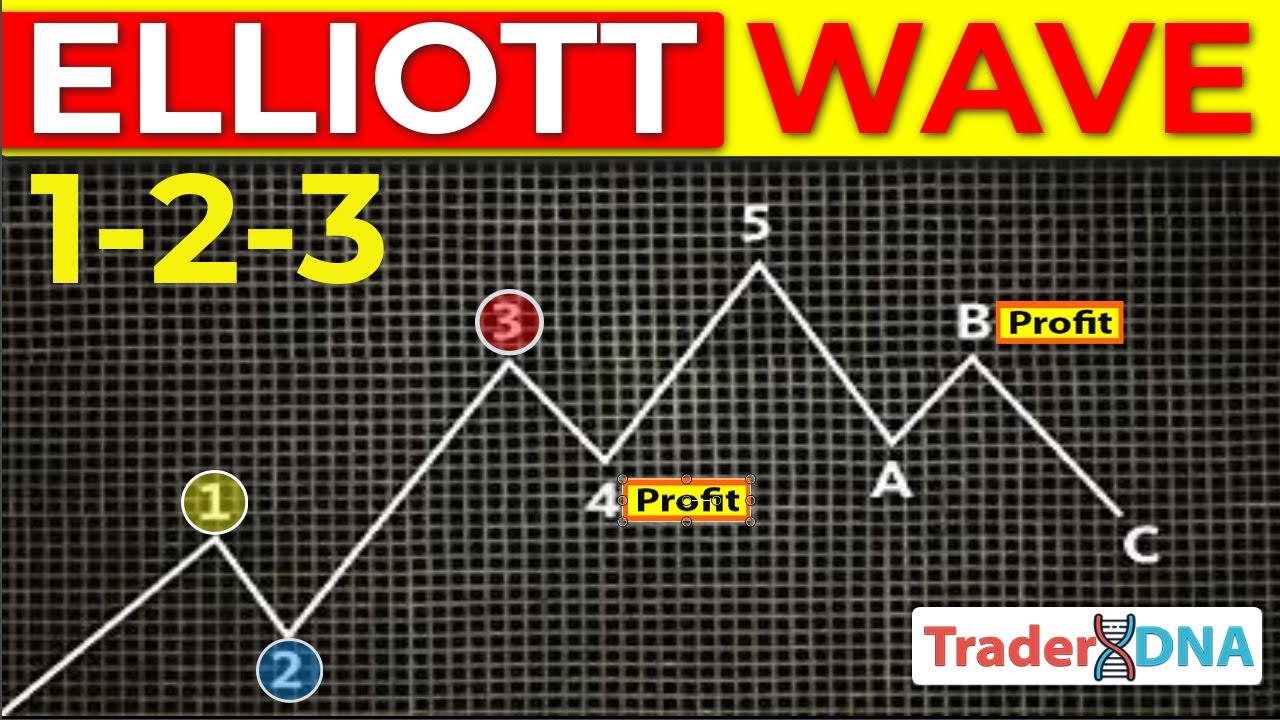 🔴 1-2-3 ELLIOTT WAVE (Simplified Guide) - The easiest way to MASTER Elliott Wave Theory