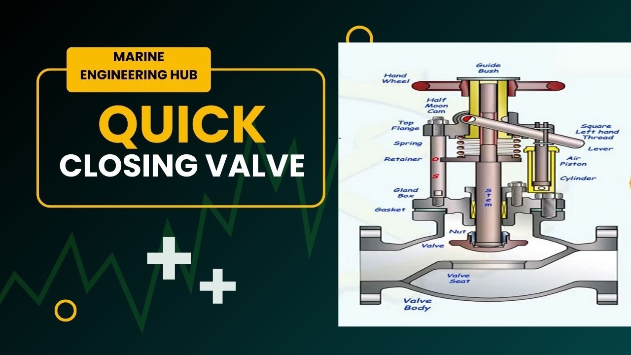 QUICK CLOSING VALVE(HINDI)| OPERATION| INSTALLATION|WORKING PRINCIPLE