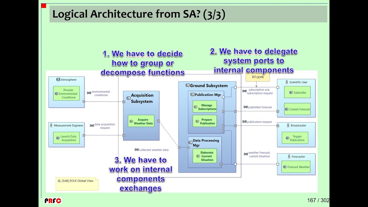 Component Exchanges of type 