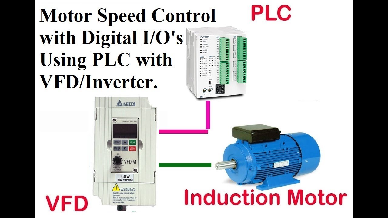 Speed Control of induction Motor using Control terminals of DELTA VFD-M and DELTA PLC
