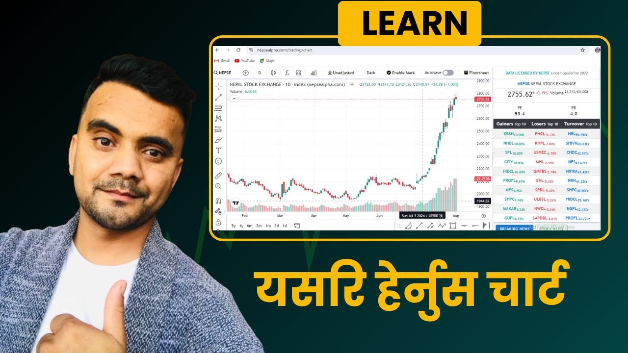 यसरि चार्ट हेर्नुस नाफा पक्का || Multiple Time Chart Analysis for beginners