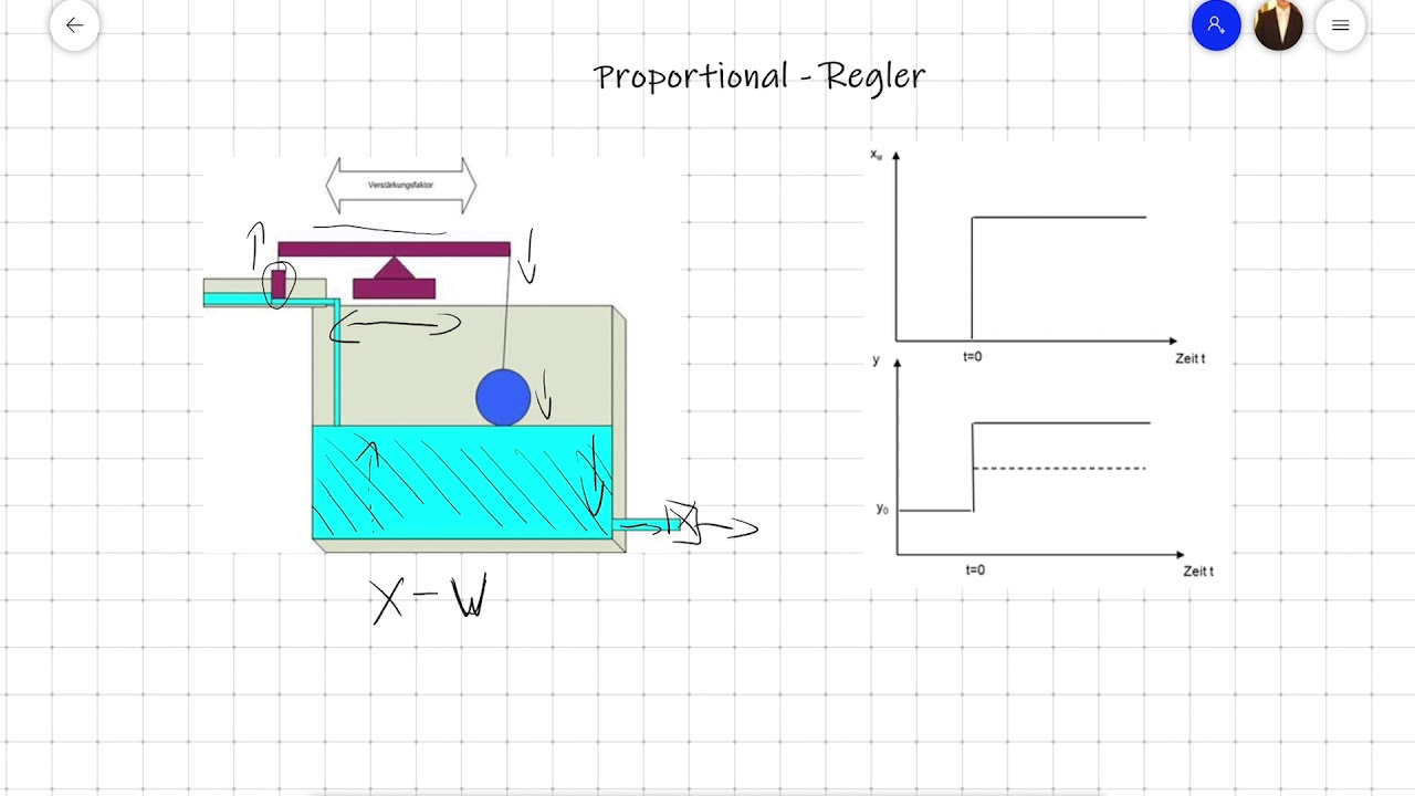 Regler #103 P-Regler