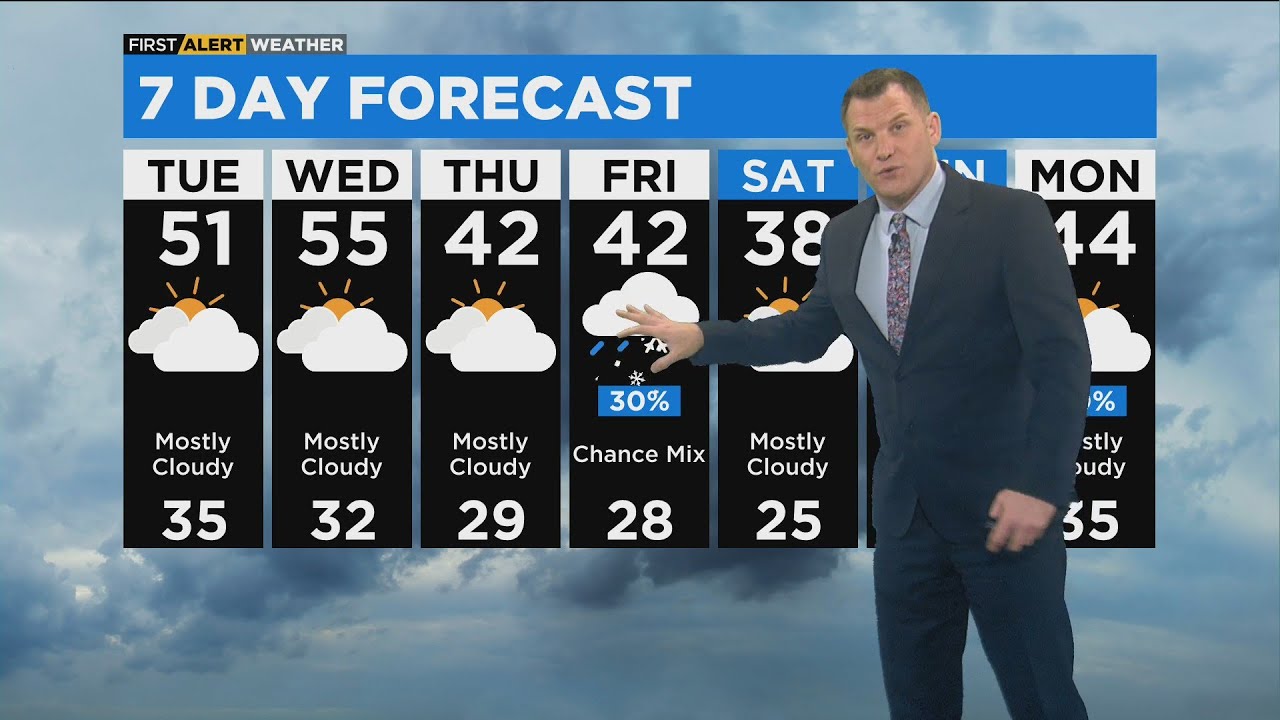 Chicago First Alert Weather: Warming up a bit
