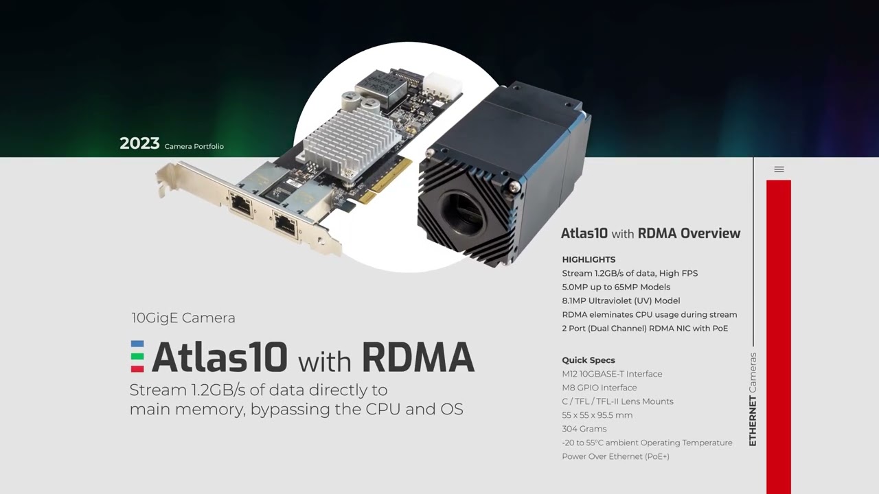 2.5GigE, Event-Based, 10GigE with RDMA, 25GigE Industrial Cameras Coming 2023