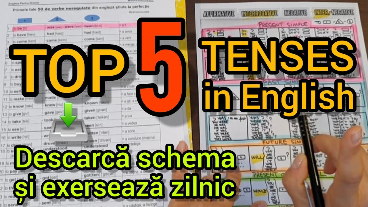 Lecţia # 295 – Top 5 timpuri din engleză ‼️ descarcă schema 📥 şi exersează zilnic 🗣💬