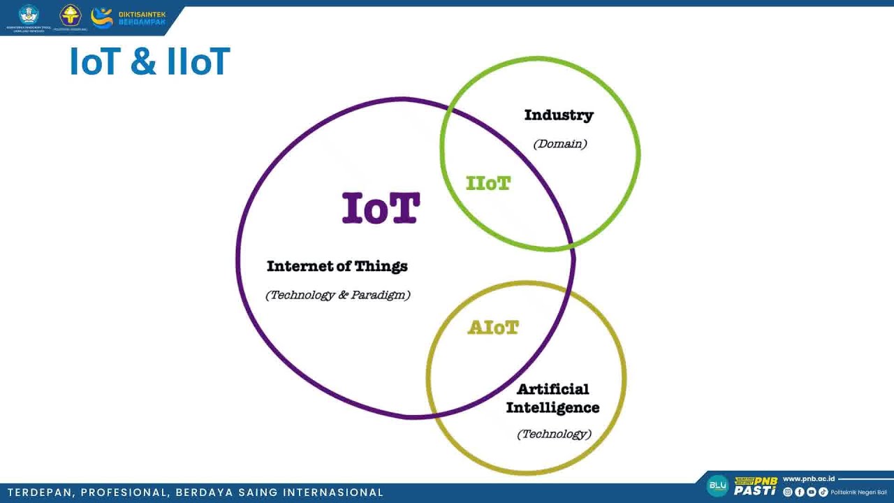 Pengantar Industrial Internet of Things (IIoT)