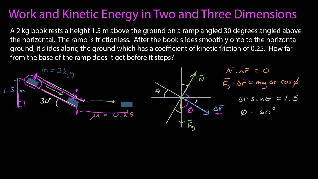 Work and Kinetic Energy in Two DImensions