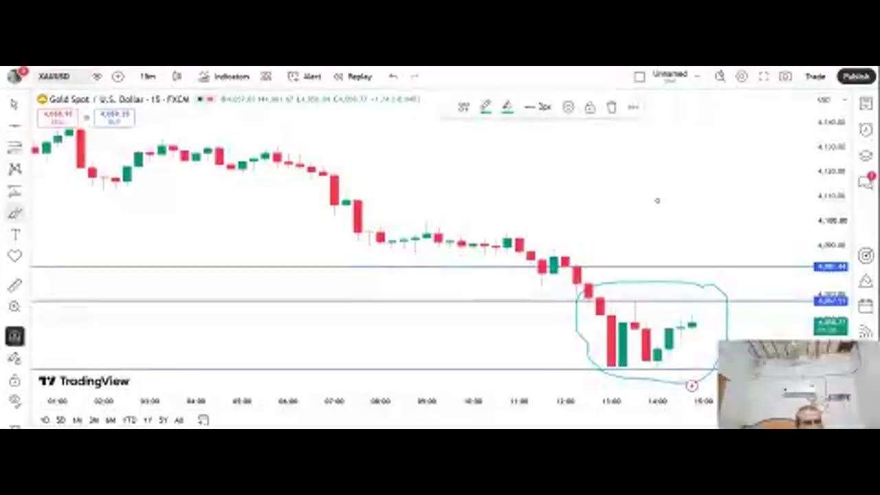 Gold  Buy Level Live Analysis New York  Session/23 July 2026