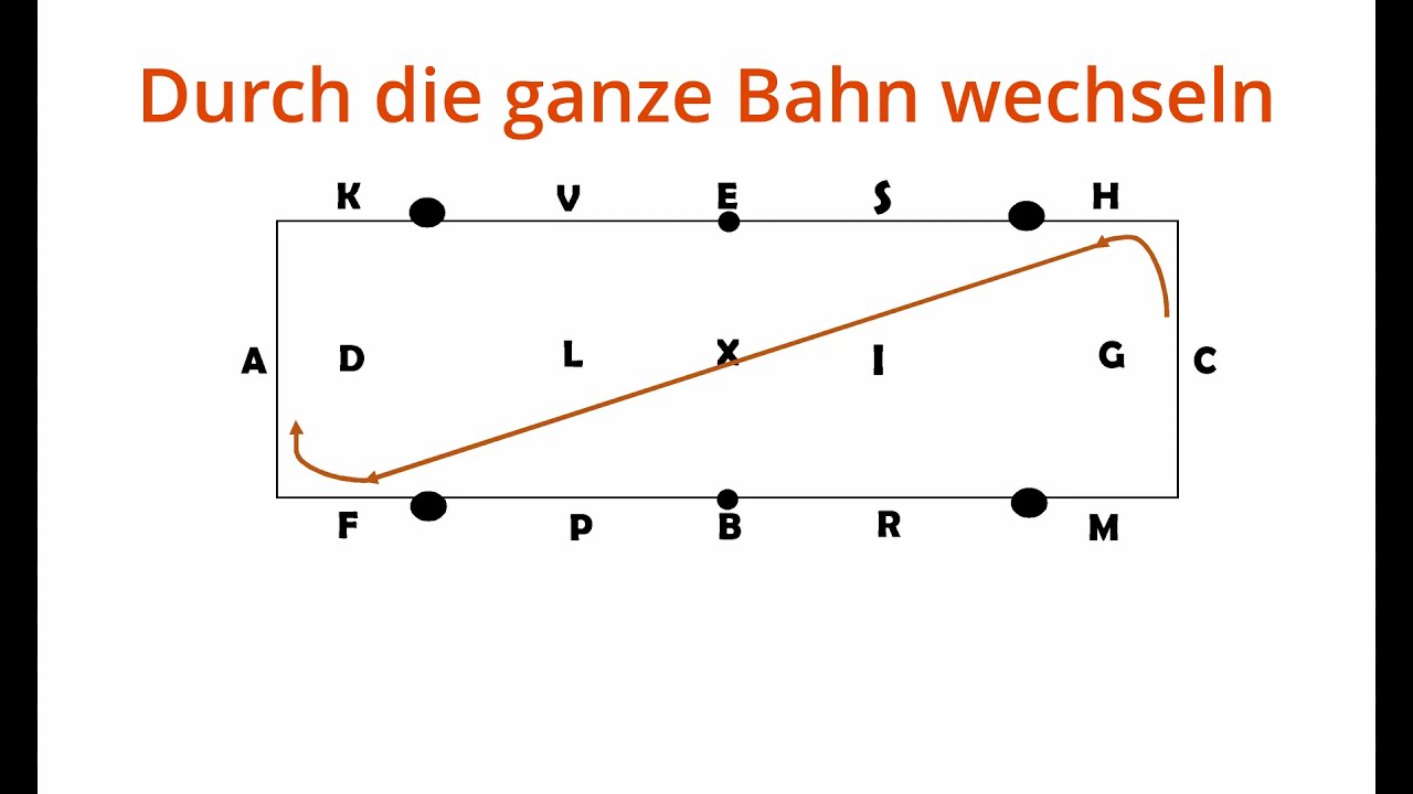 Bahnfiguren reiten lernen - Durch die Bahn wechseln (Drohnenaufnahme)
