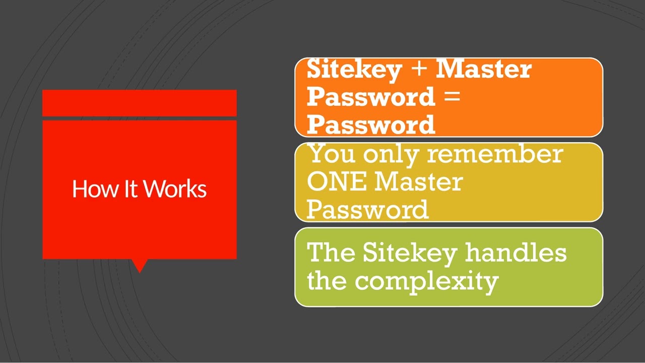Introduction to passme