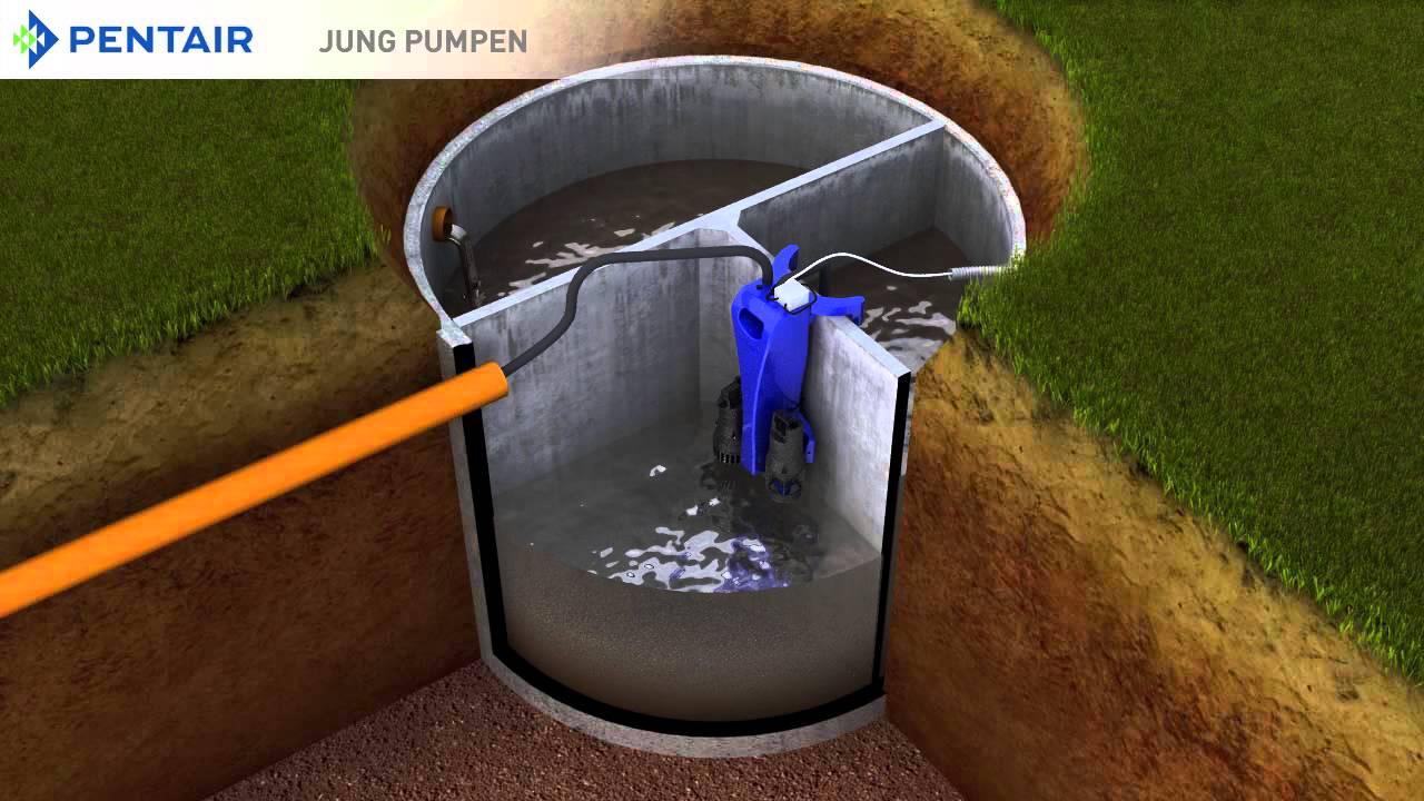 Animation Bel&uuml;fter und Pumpen f&uuml;r Kleinkl&auml;ranlagen