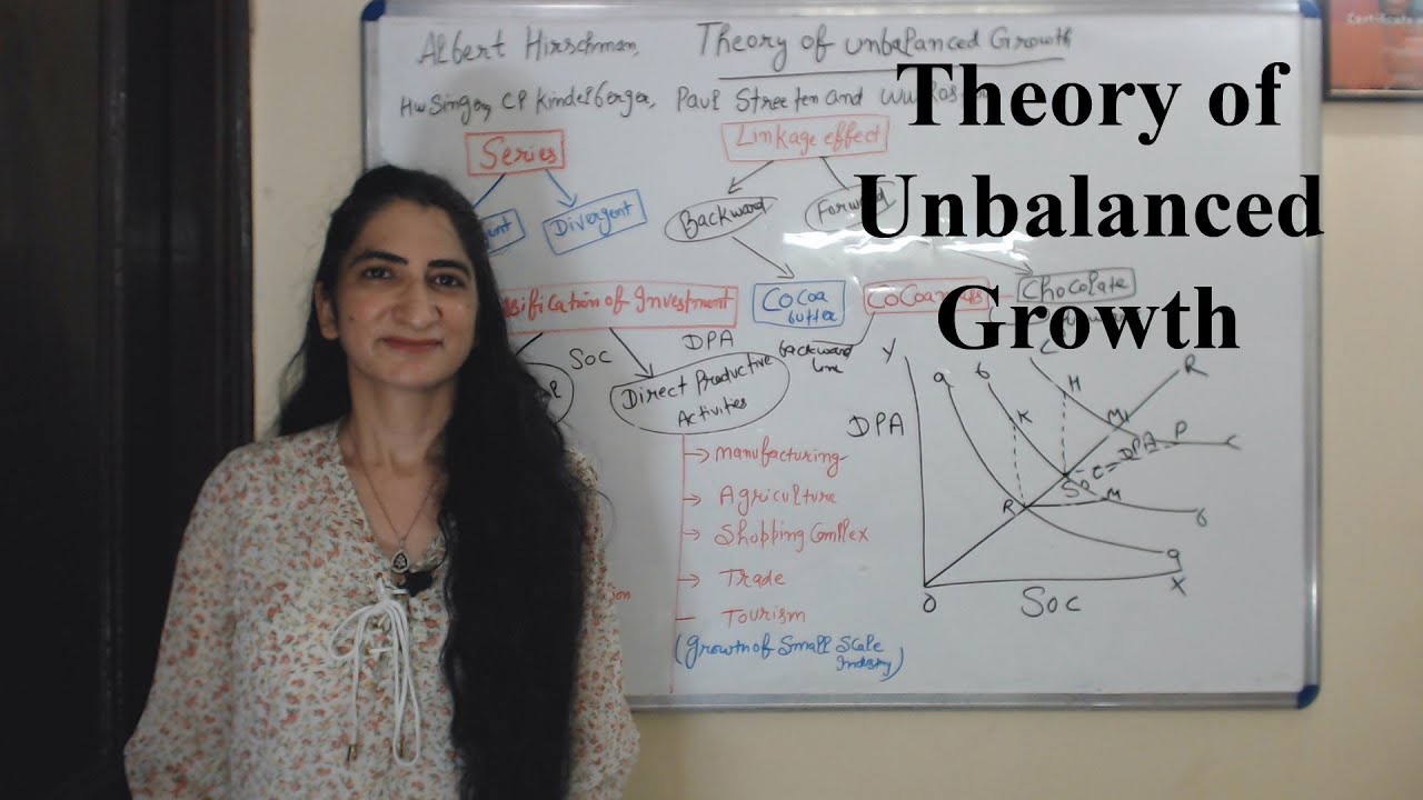 Theory of Unbalanced Growth