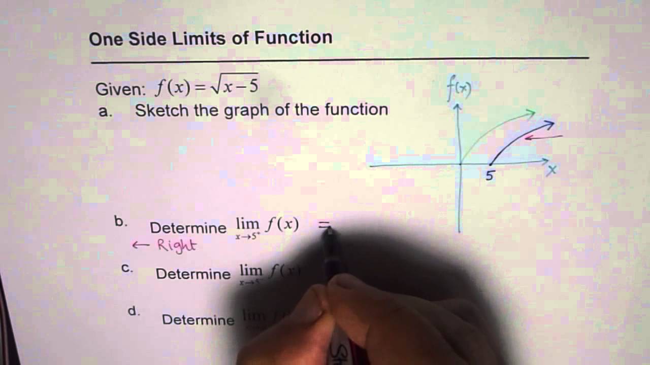 One Side Limit of Square Root Function
